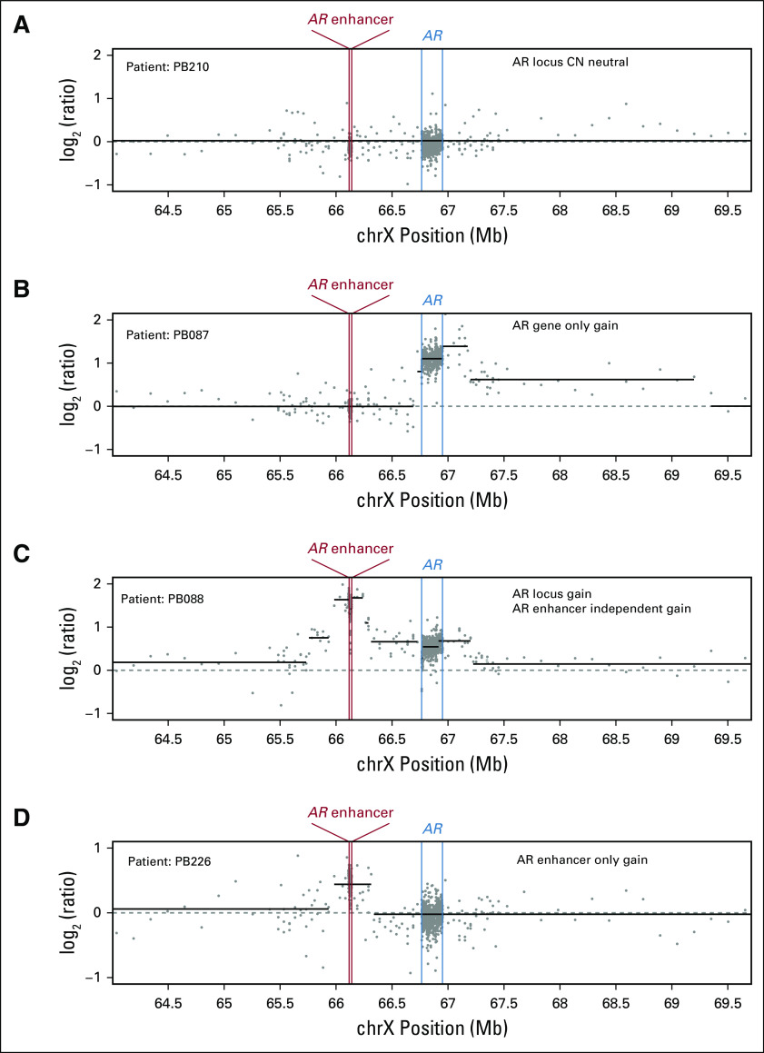 FIG A1.