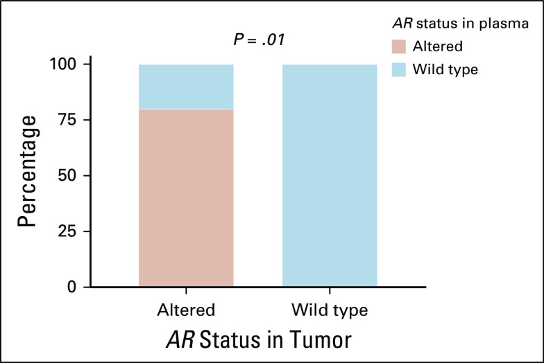 FIG A2.