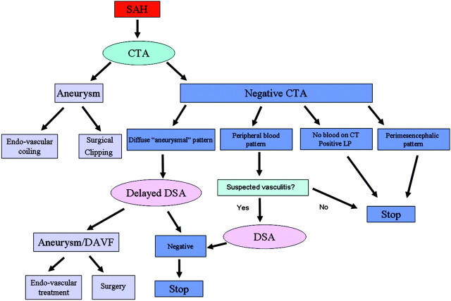 Fig 7.