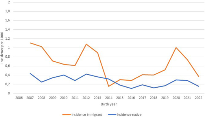 FIGURE 2