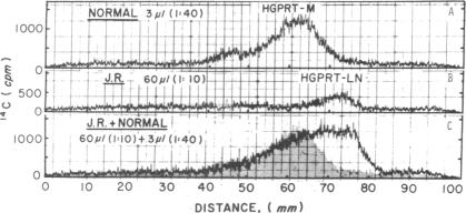 graphic file with name pnas00135-0171-a.jpg