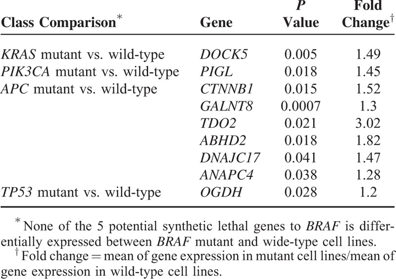 graphic file with name medi-95-e2697-g003.jpg