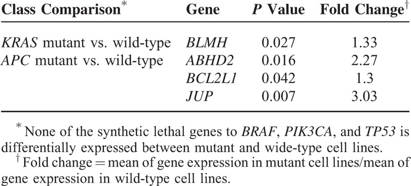 graphic file with name medi-95-e2697-g004.jpg