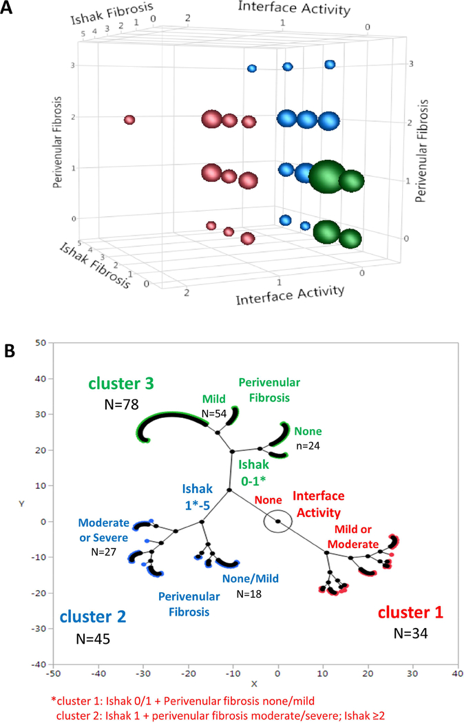 Figure 3: