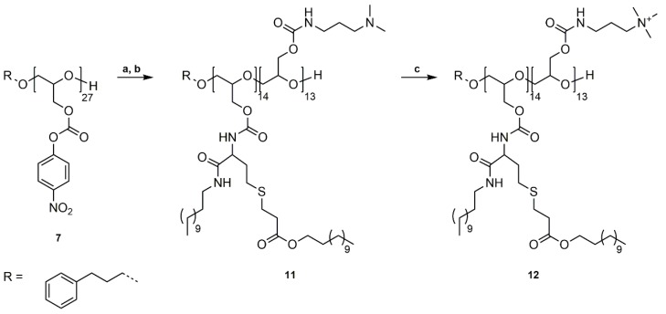 Scheme 3