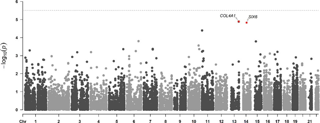 FIGURE 1