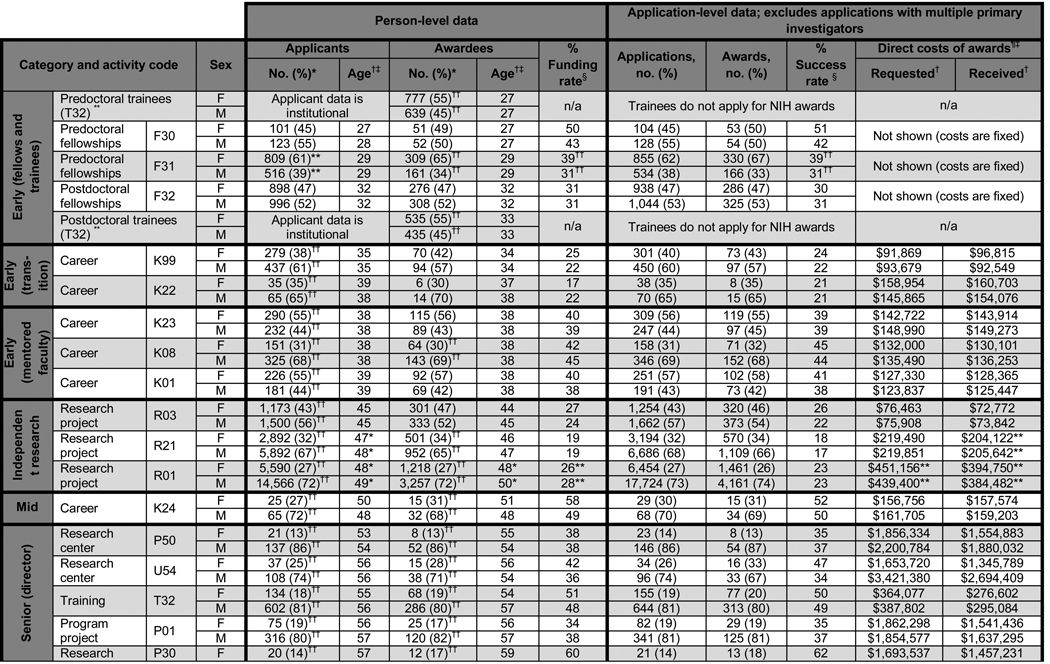 Chart 1