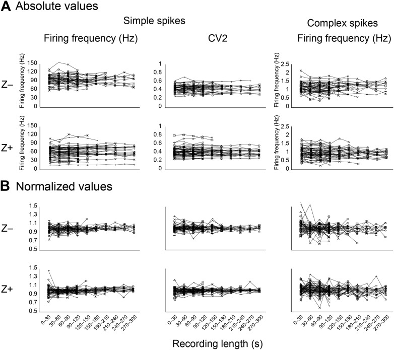 Figure 1—figure supplement 2.