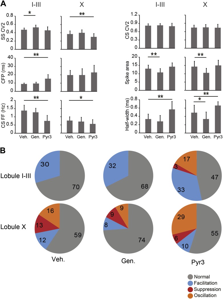 Figure 6—figure supplement 3.