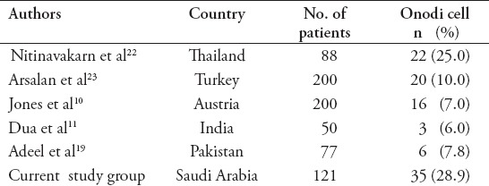 graphic file with name SaudiMedJ-37-521-g004.jpg