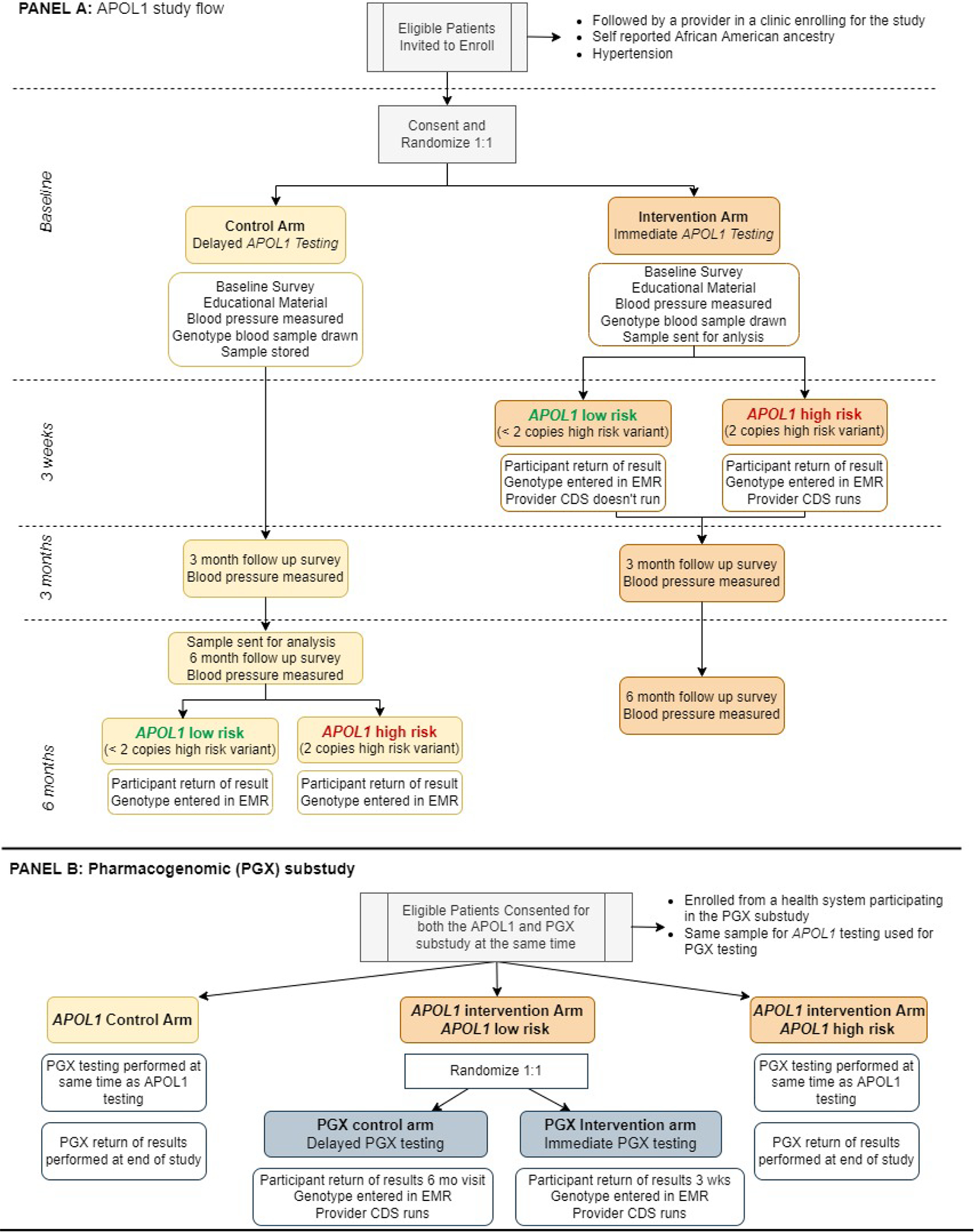 Figure 1: