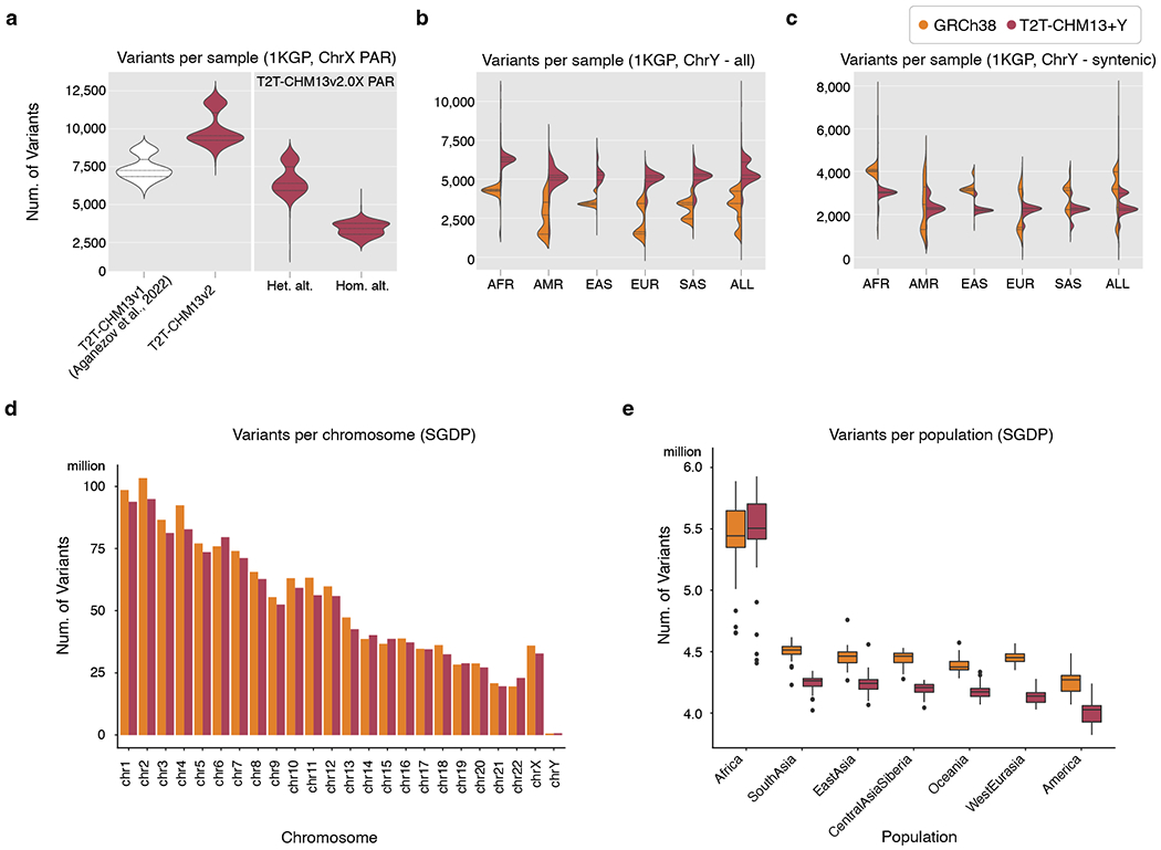 Extended Data Fig. 10 |