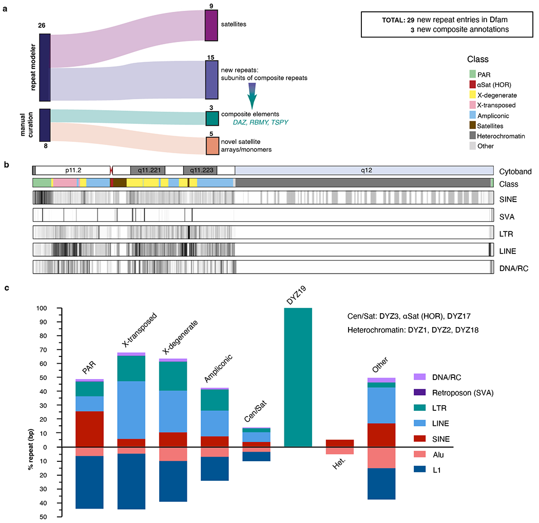 Extended Data Fig. 4 |