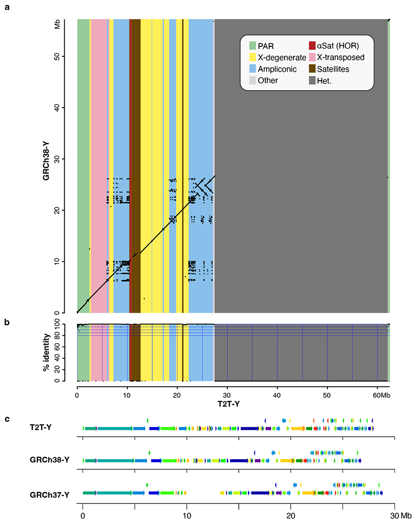 Extended Data Fig. 3 |