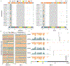 Extended Data Fig. 7 |