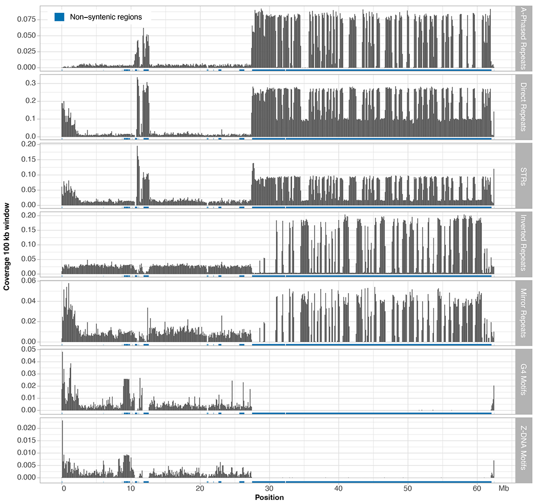 Extended Data Fig. 5 |