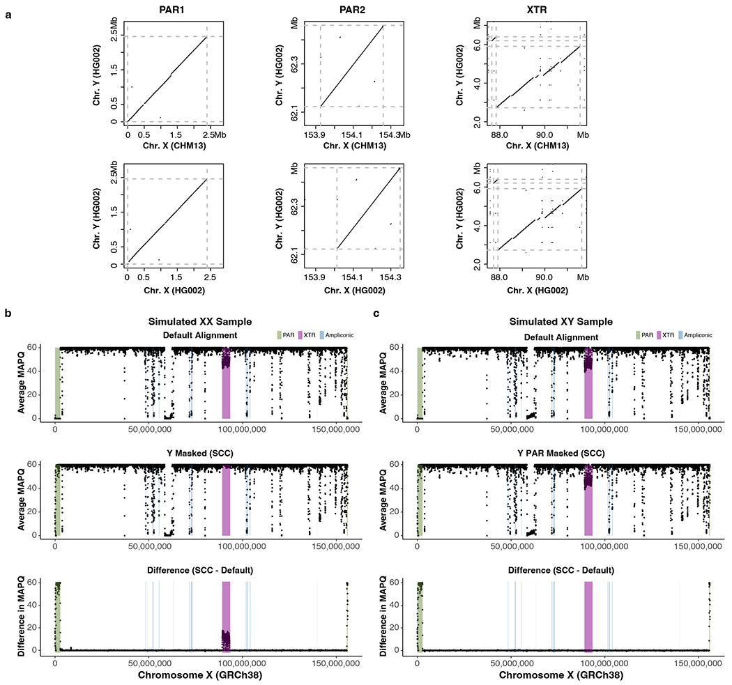 Extended Data Fig. 9 |