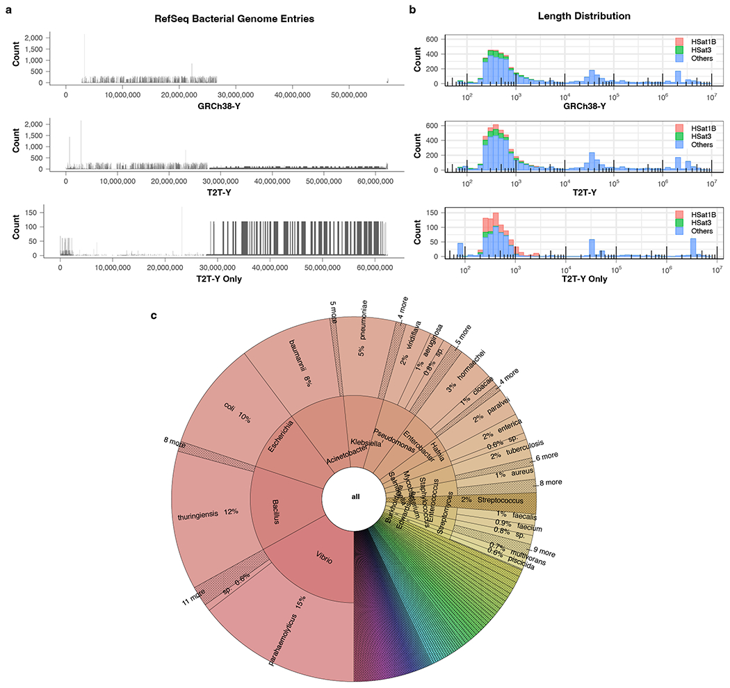 Extended Data Fig. 11 |