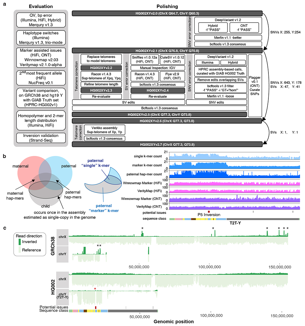 Extended Data Fig. 2 |