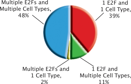 Figure 9.