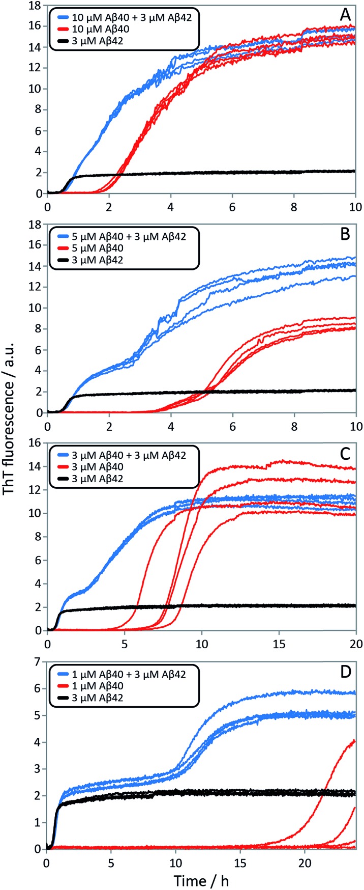 Fig. 10