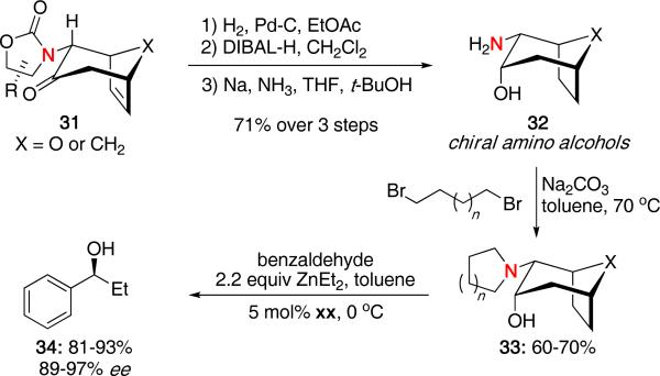 Scheme 8