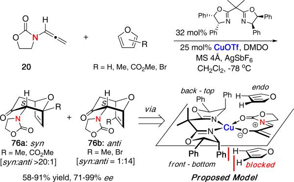 Scheme 20