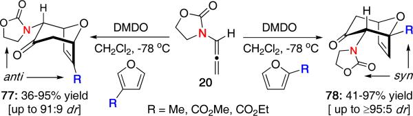 Scheme 21