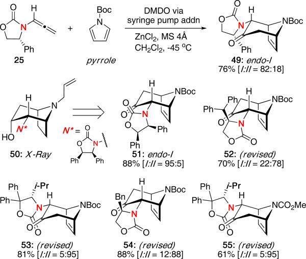 Scheme 12