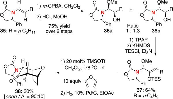 Scheme 9