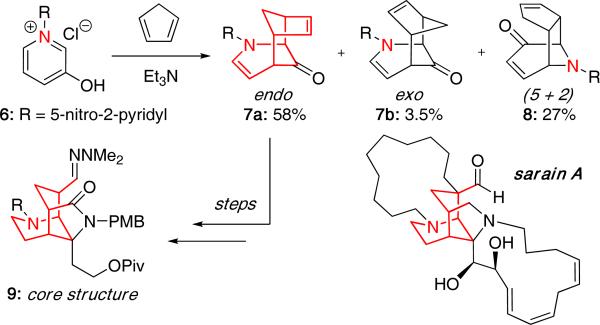 Scheme 2