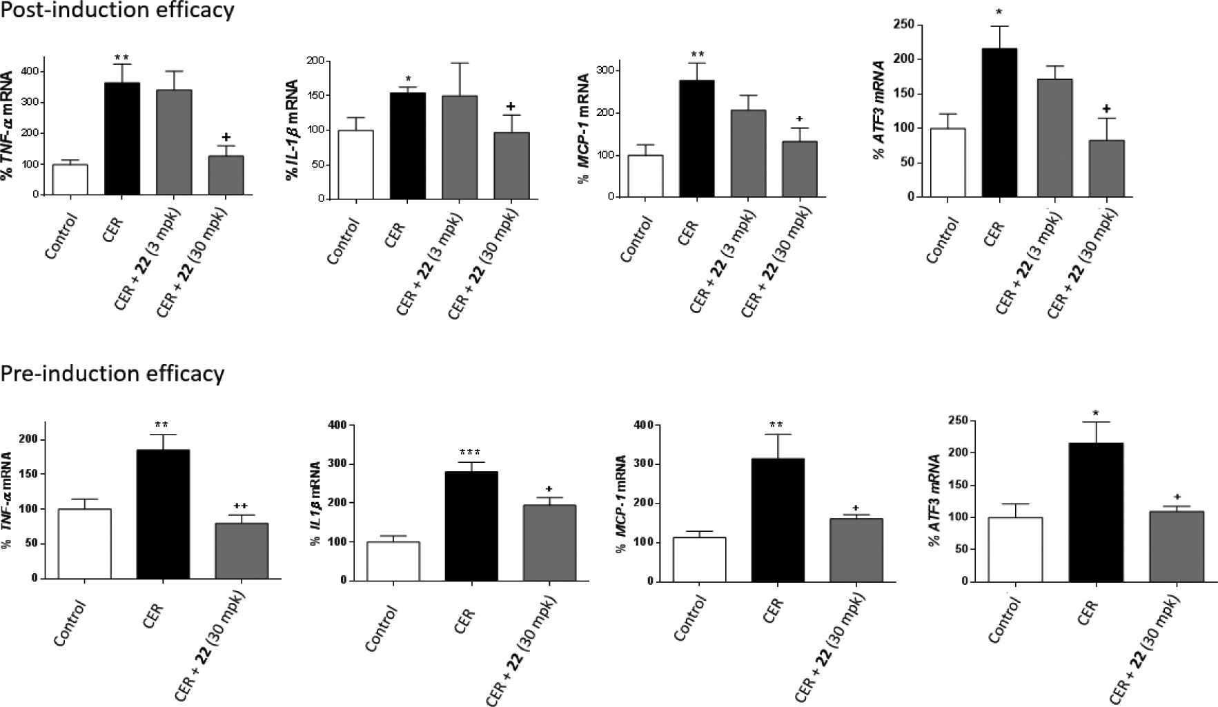 Figure 5: