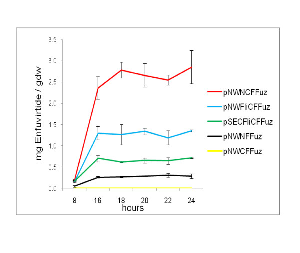 Figure 5