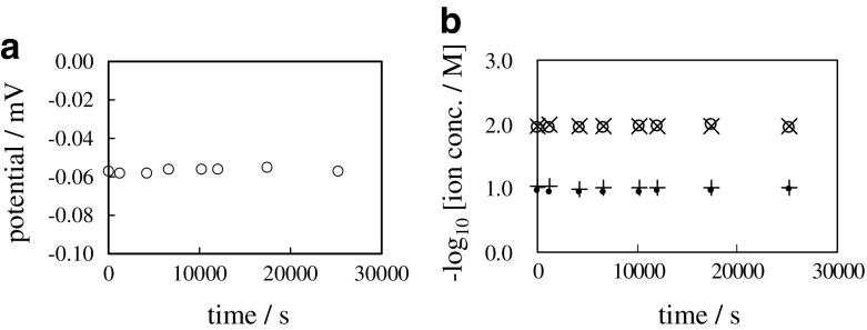 Fig. 8