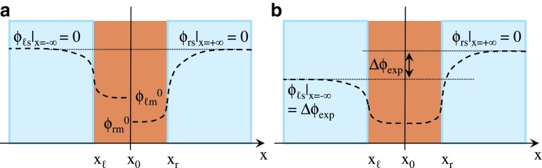 Fig. 14