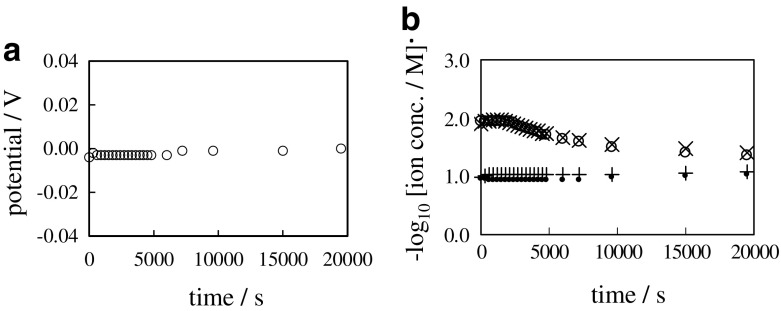 Fig. 9