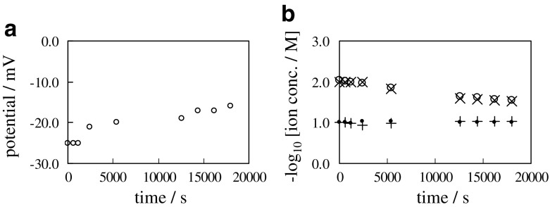 Fig. 11