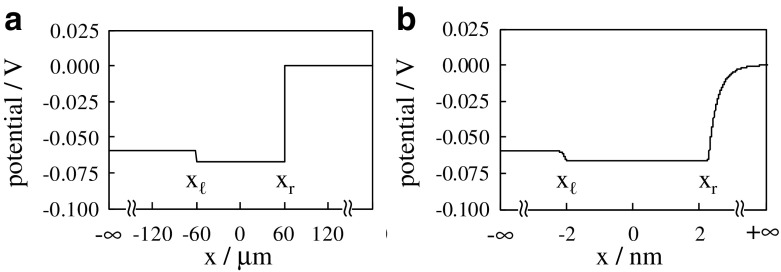 Fig. 15