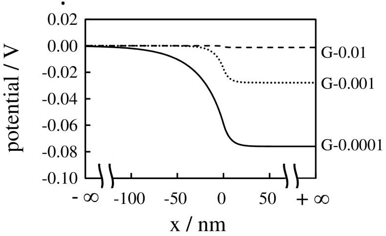 Fig. 5