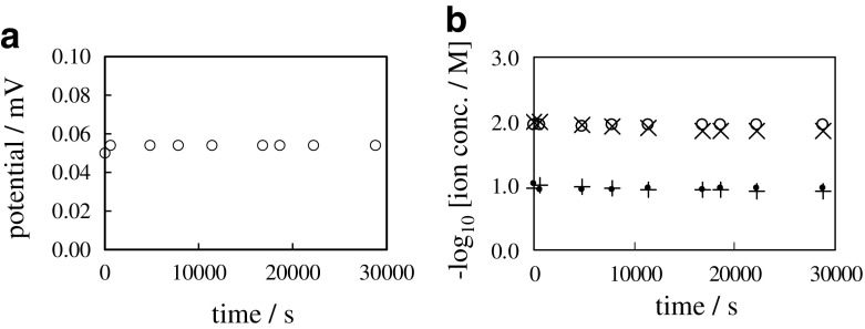 Fig. 10