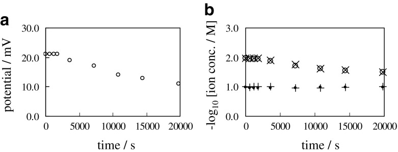 Fig. 12