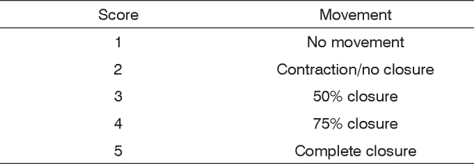 Chart 2