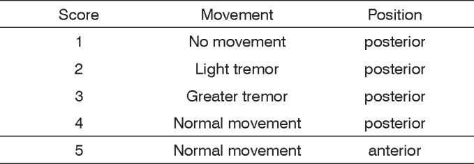 Chart 1