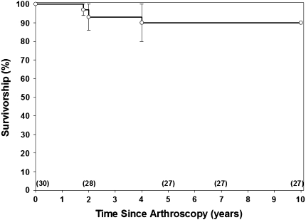 Fig. 4