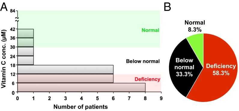 Fig. 7.