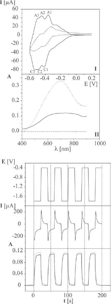 Figure 25