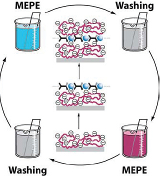 Figure 16