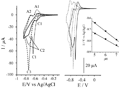 Figure 27