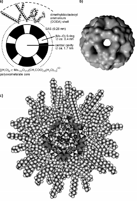 Figure 29