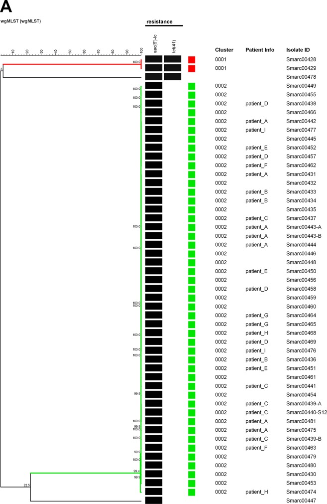 FIG 3